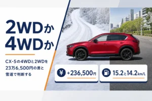 CX-5の2WDと4WDの違いを価格差と燃費差で示したアイキャッチ