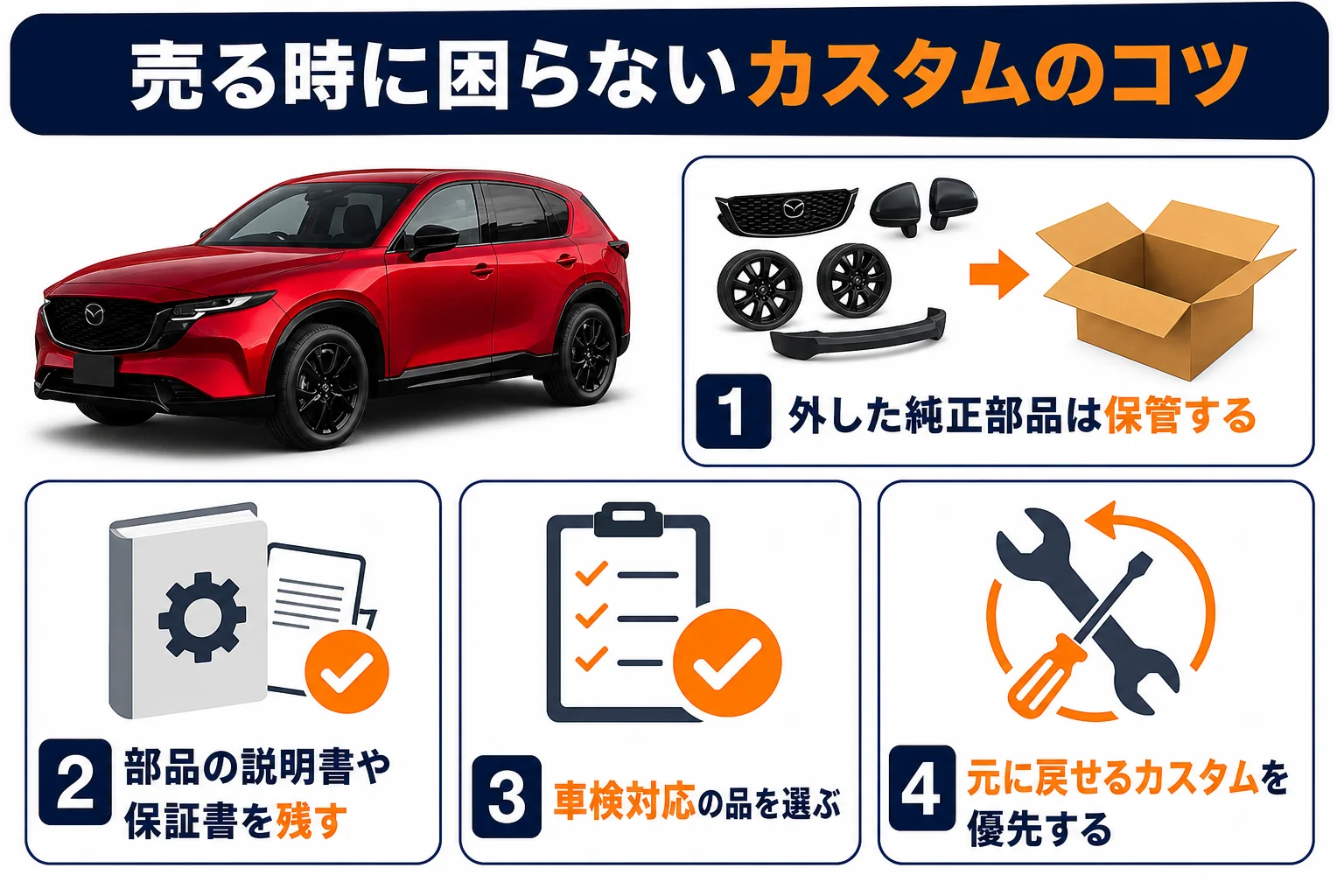 CX-5のカスタムで売る時に困らないための準備をまとめた図解