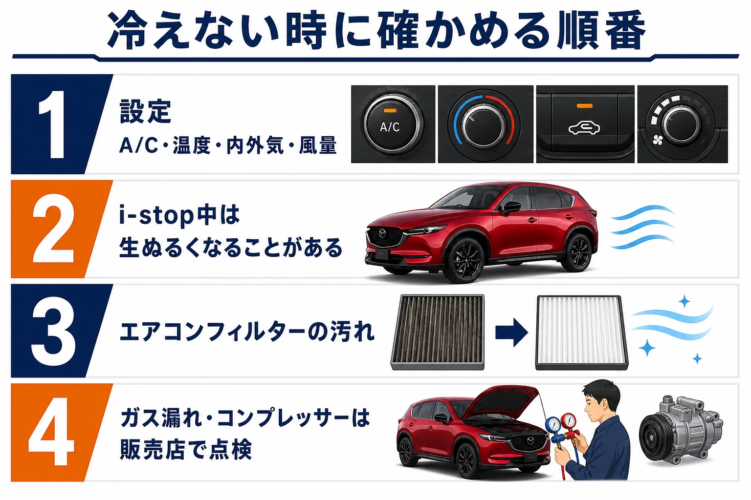CX-5のエアコンが冷えない・臭い時に確かめる順番の図解