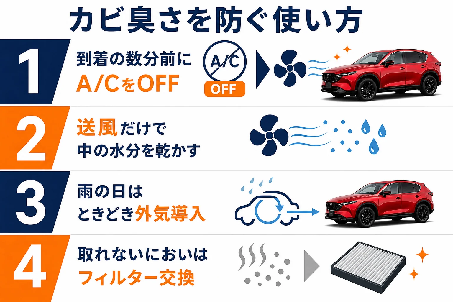 CX-5のエアコンのカビ臭さを防ぐ使い方の図解