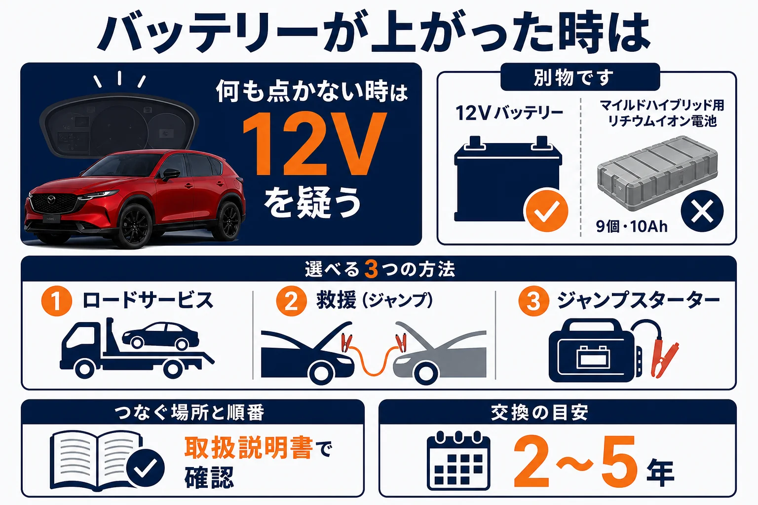 CX-5のバッテリーが上がった時の対処と救援の流れの図解