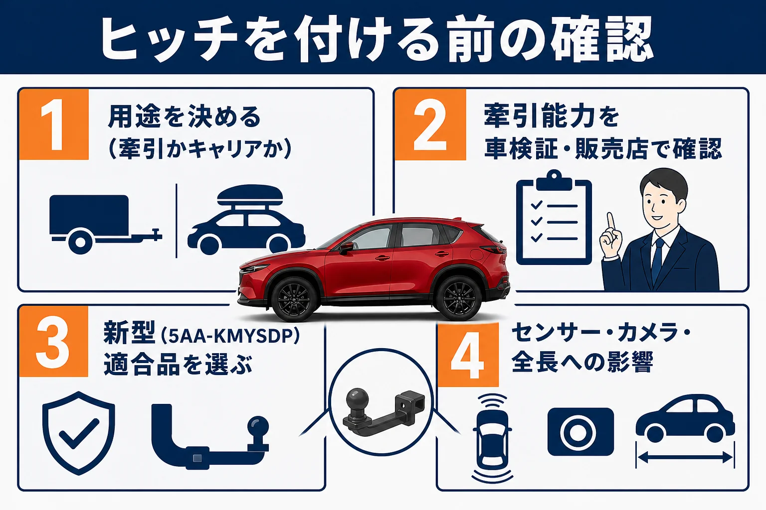 CX-5にヒッチメンバーを付ける前に確かめる流れの図解