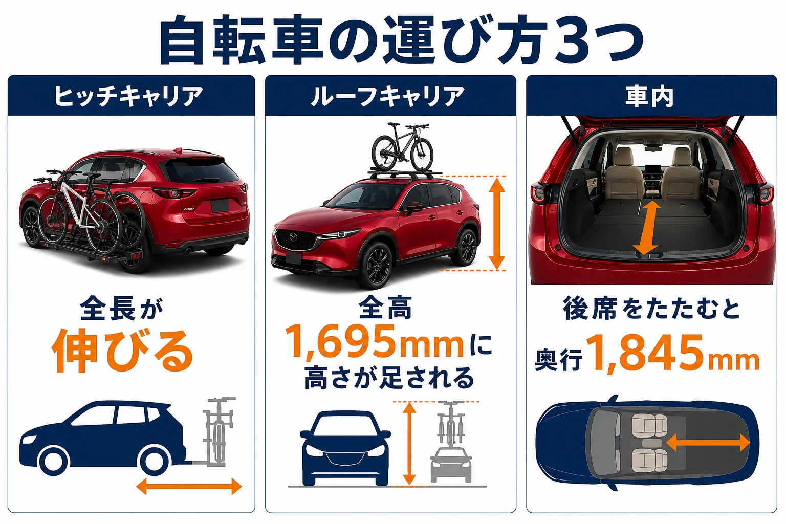 CX-5で自転車を運ぶ方法をヒッチ・ルーフ・車内で比べた図解