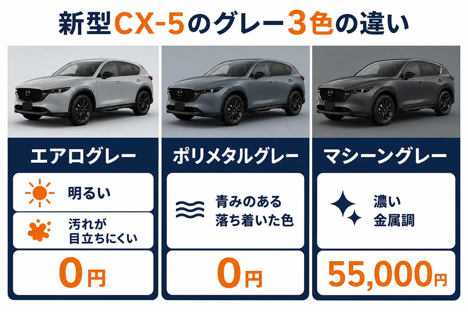新型CX-5のグレー3色の違いを比べた図解