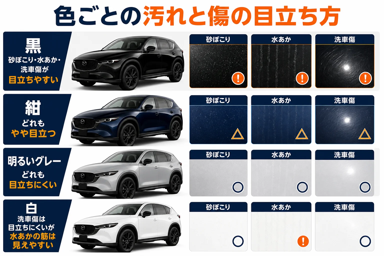 黒と他の色で汚れや傷の目立ち方を比べた図解