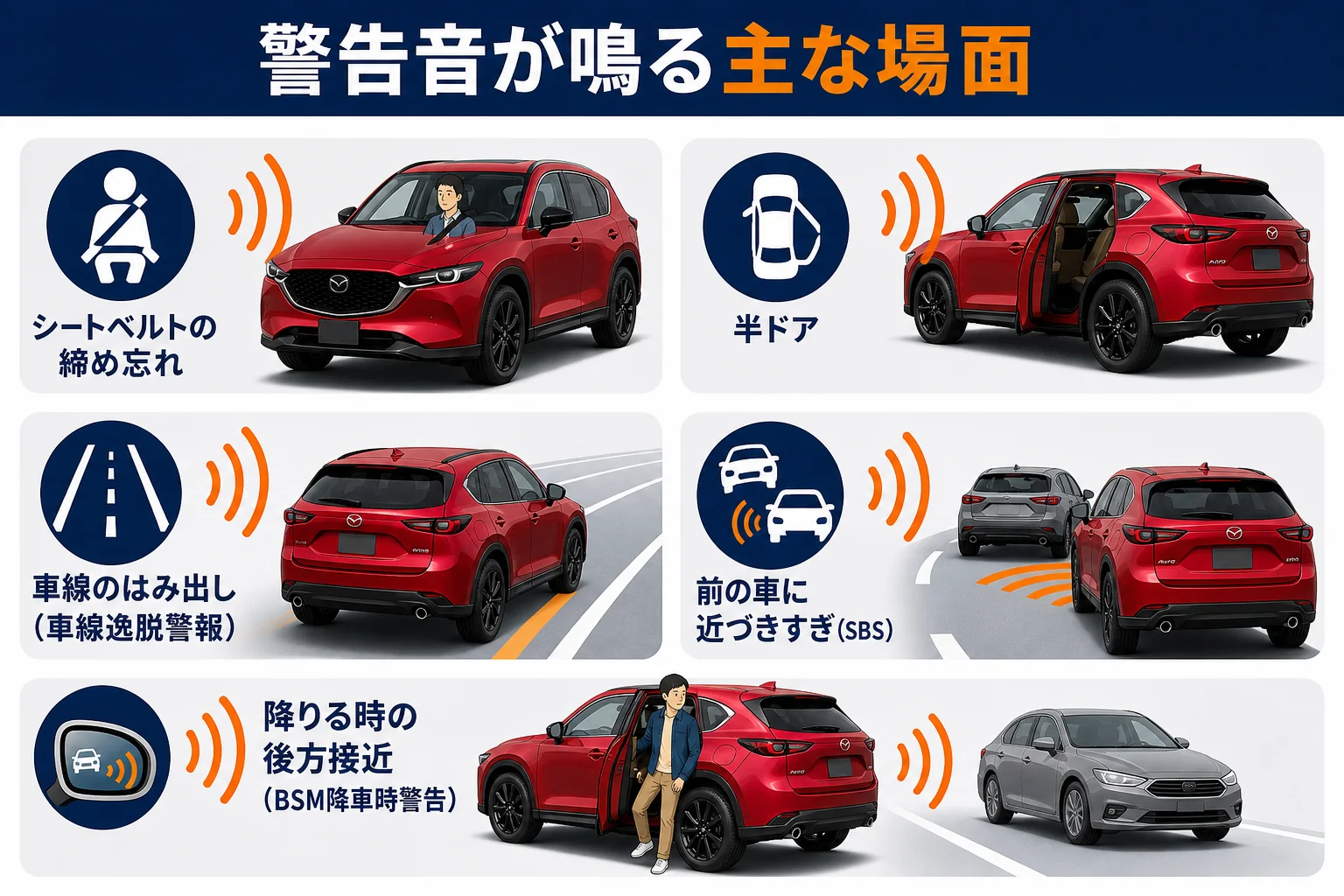CX-5で警告音が鳴る主な場面を並べた図解