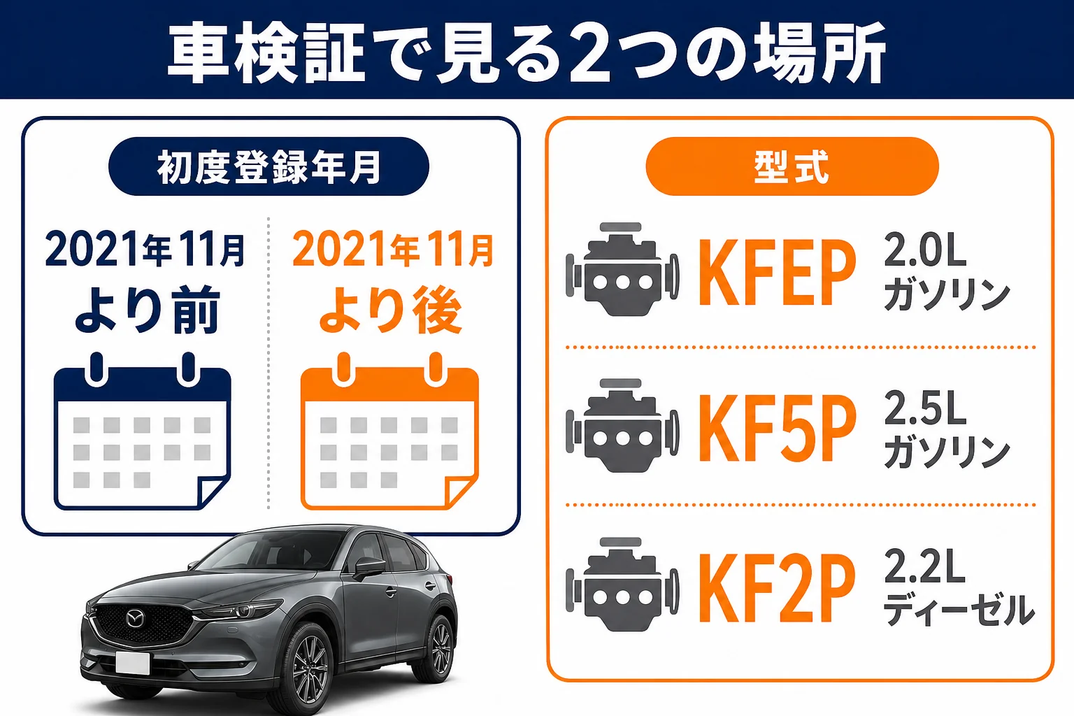 車検証の初度登録年月と型式で先代CX-5を見分ける方法の図解