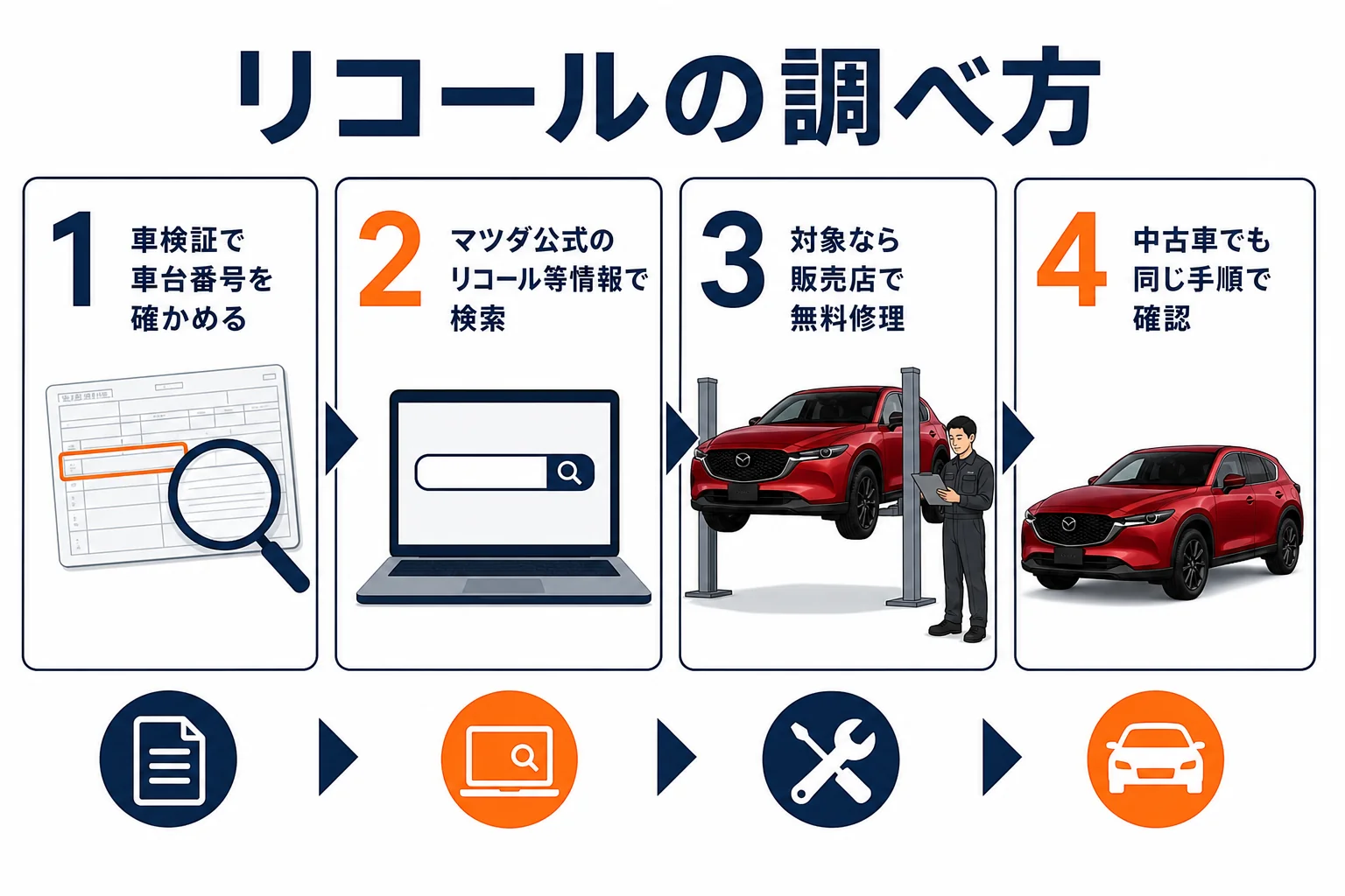 CX-5のリコールを車台番号で調べる手順の図解