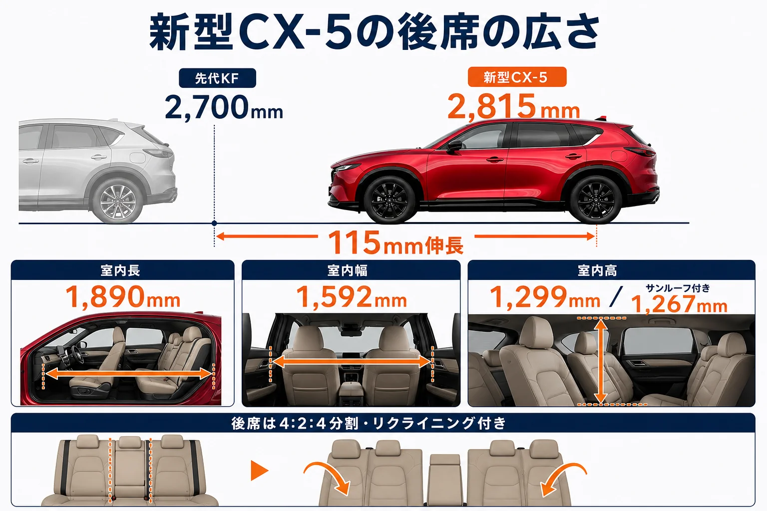 新型CX-5の後部座席の寸法と装備をまとめた図解