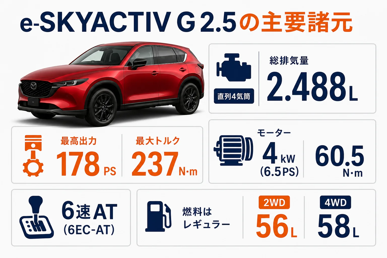 新型CX-5のe-SKYACTIV G 2.5の主要諸元をまとめた図解