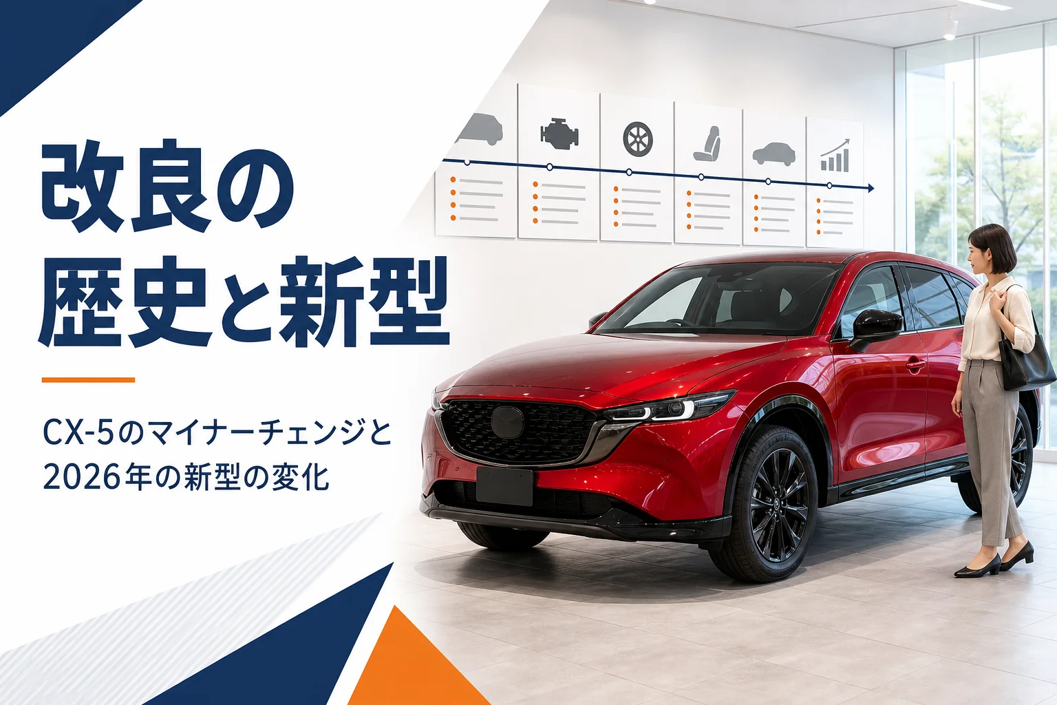 ショールームに置かれた新しいミドルサイズSUVと年表パネル