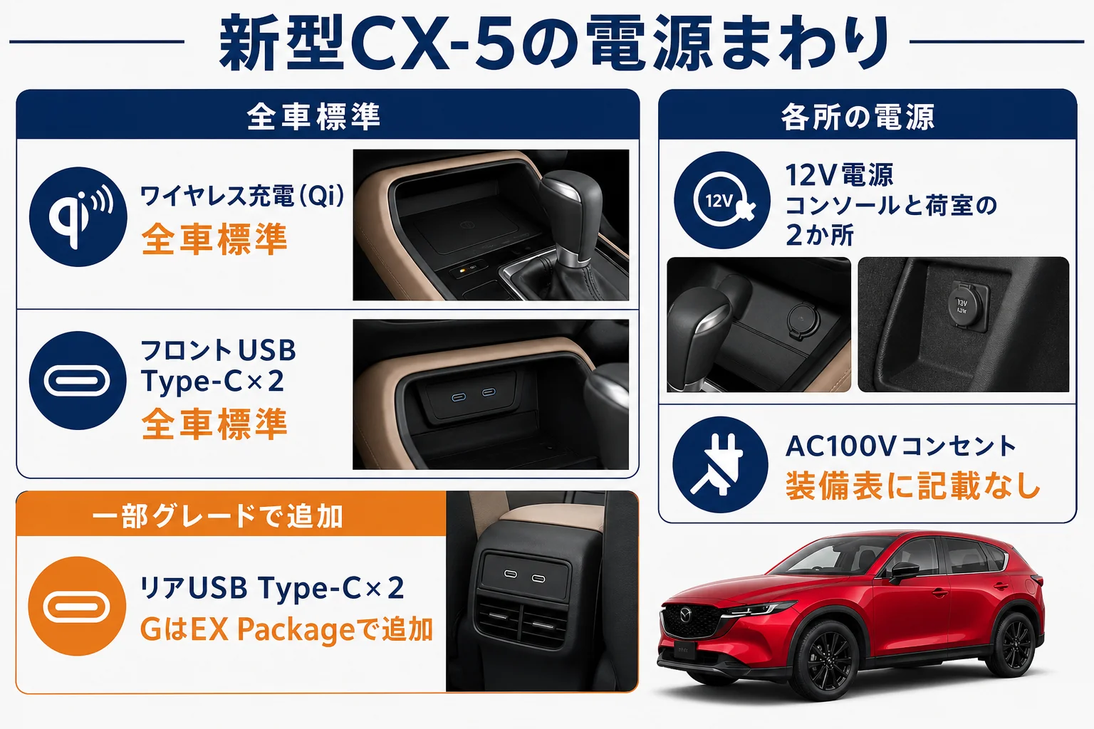CX-5の新型の電源まわりの装備と位置をまとめた図解