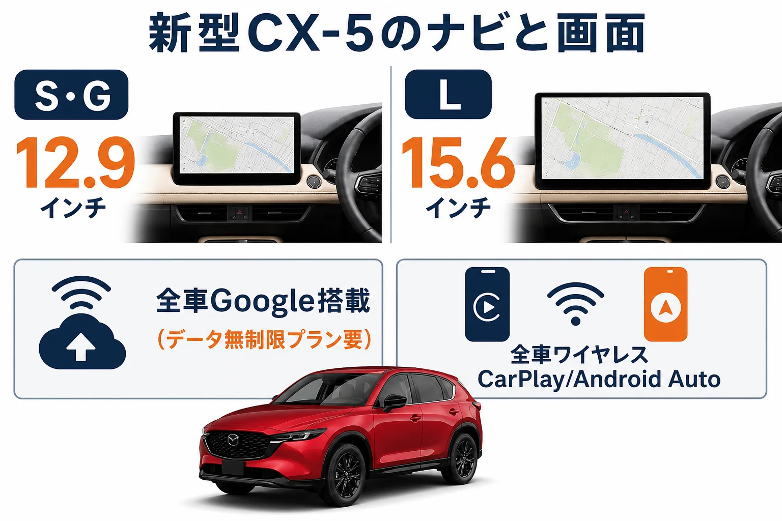 新型CX-5のグレード別ディスプレイサイズとナビの使い方の図解