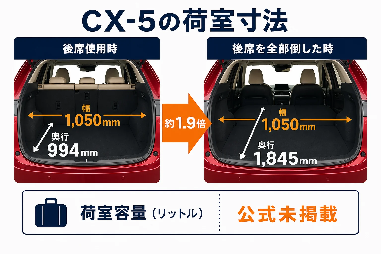 新型CX-5の荷室の奥行と幅を後席使用時と後席収納時で比べた図解