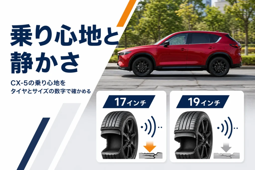 新型CX-5の乗り心地と静粛性をテーマにしたアイキャッチ