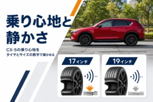 新型CX-5の乗り心地と静粛性をテーマにしたアイキャッチ