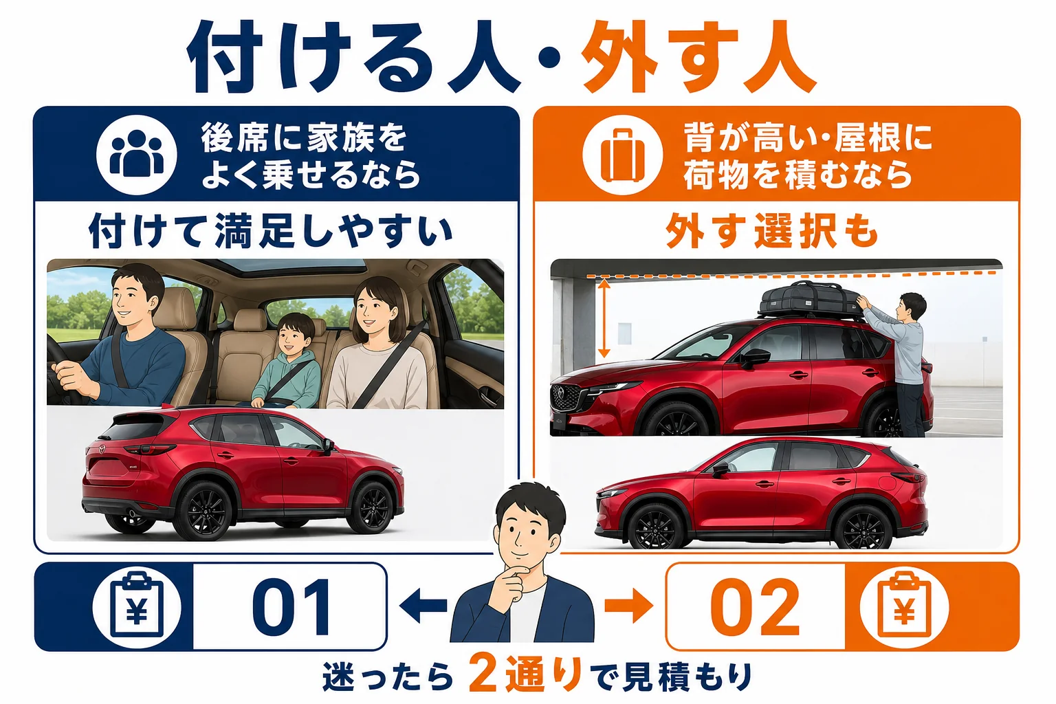 パノラマサンルーフを付けて満足しやすい人と外していい人を示した図解