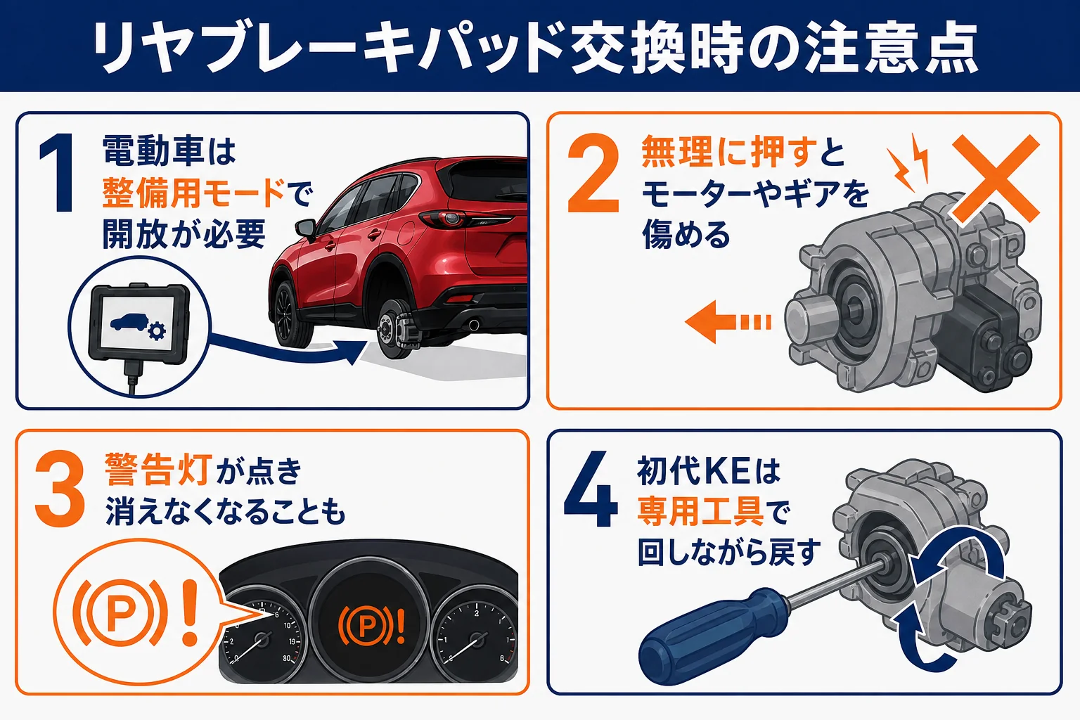 CX-5のリヤブレーキパッド交換時に必要な整備モードや注意点を示した図解