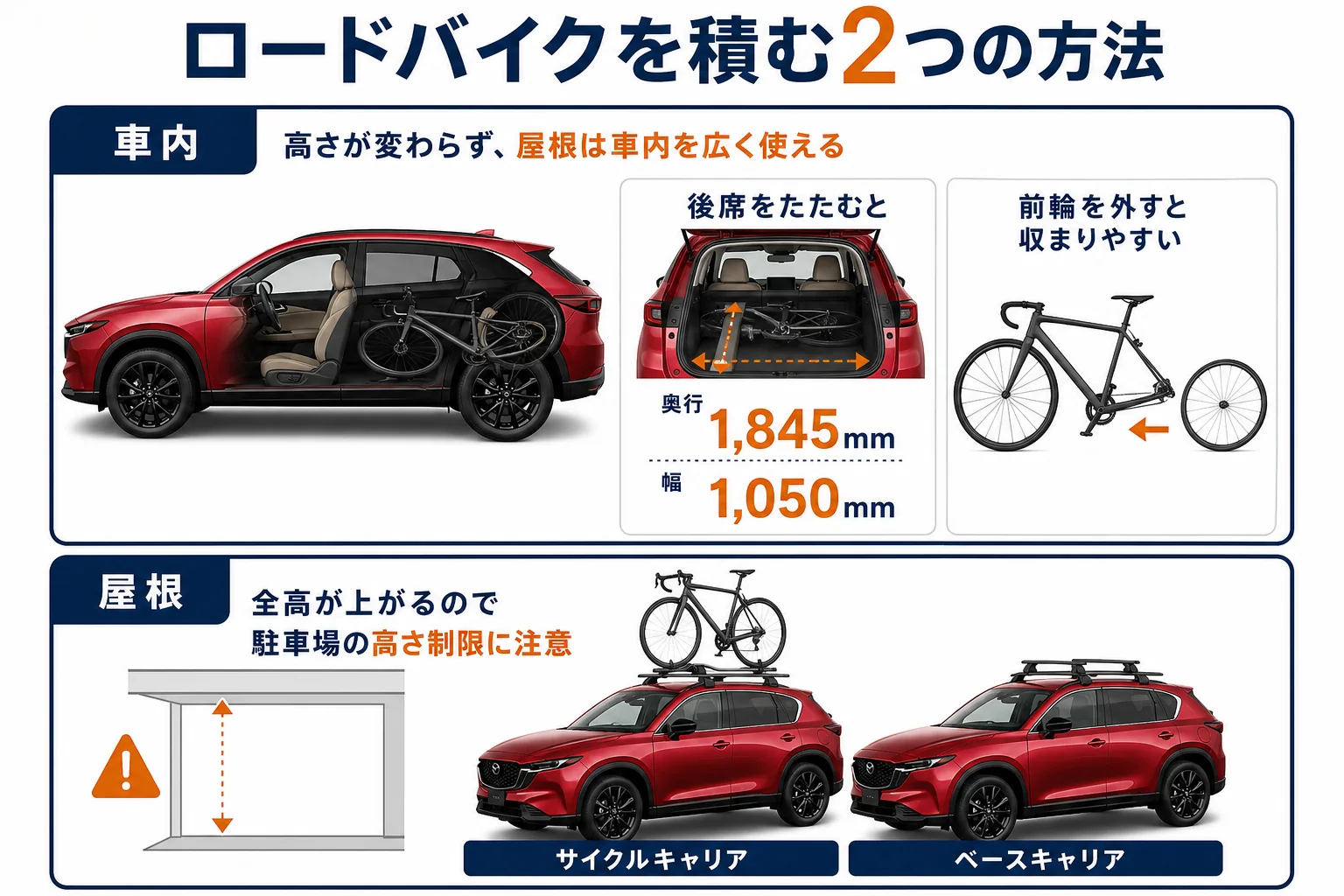 CX-5でロードバイクを積む2つの方法を比べた図解