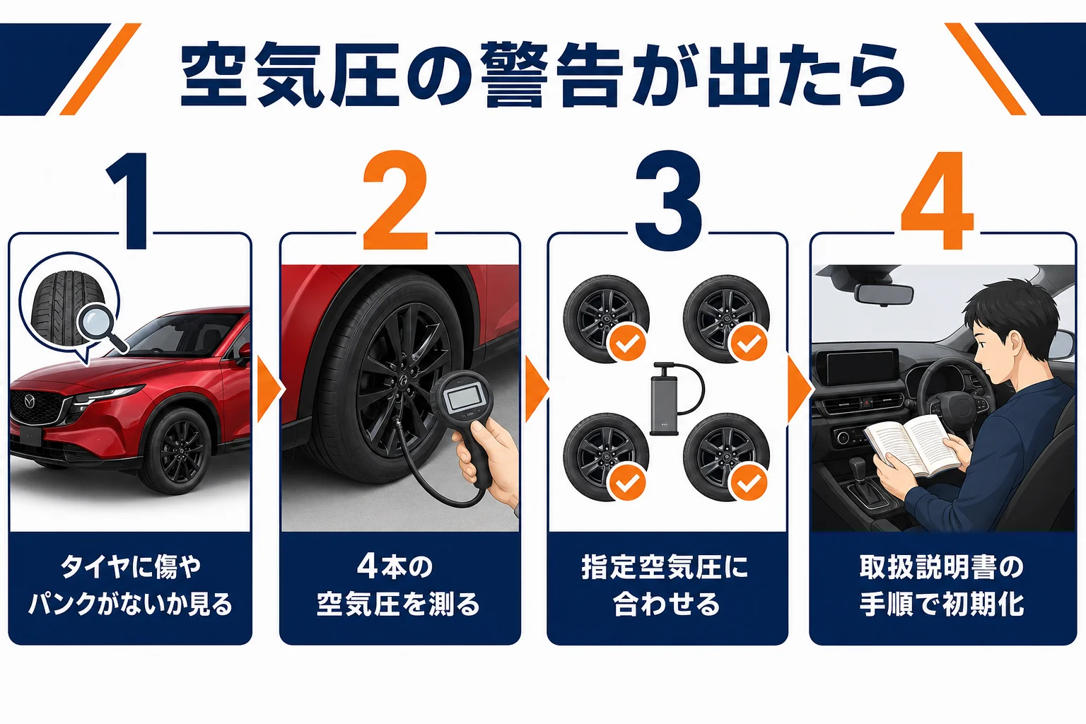 CX-5の空気圧の警告が出た時の確かめ方を示した図解