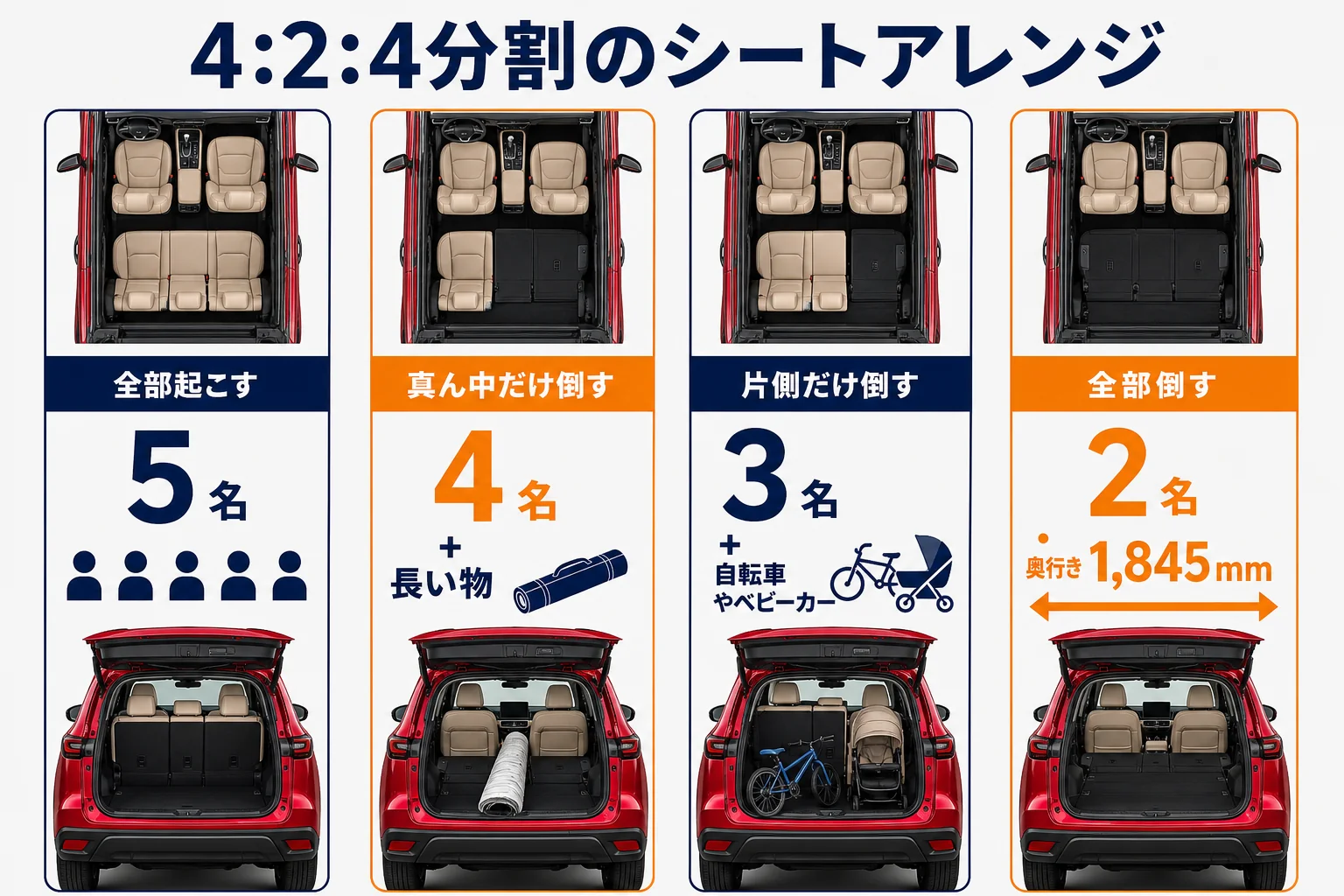 CX-5の4:2:4分割シートアレンジのパターンを示した図解