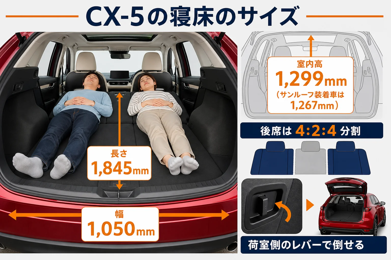 新型CX-5の後席を倒した時の寝床の長さ・幅・高さを示した図解