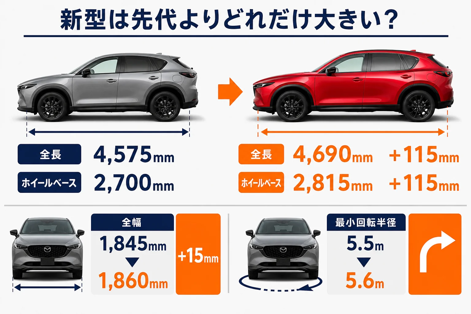 新型と先代CX-5のサイズの違いを比べた図解