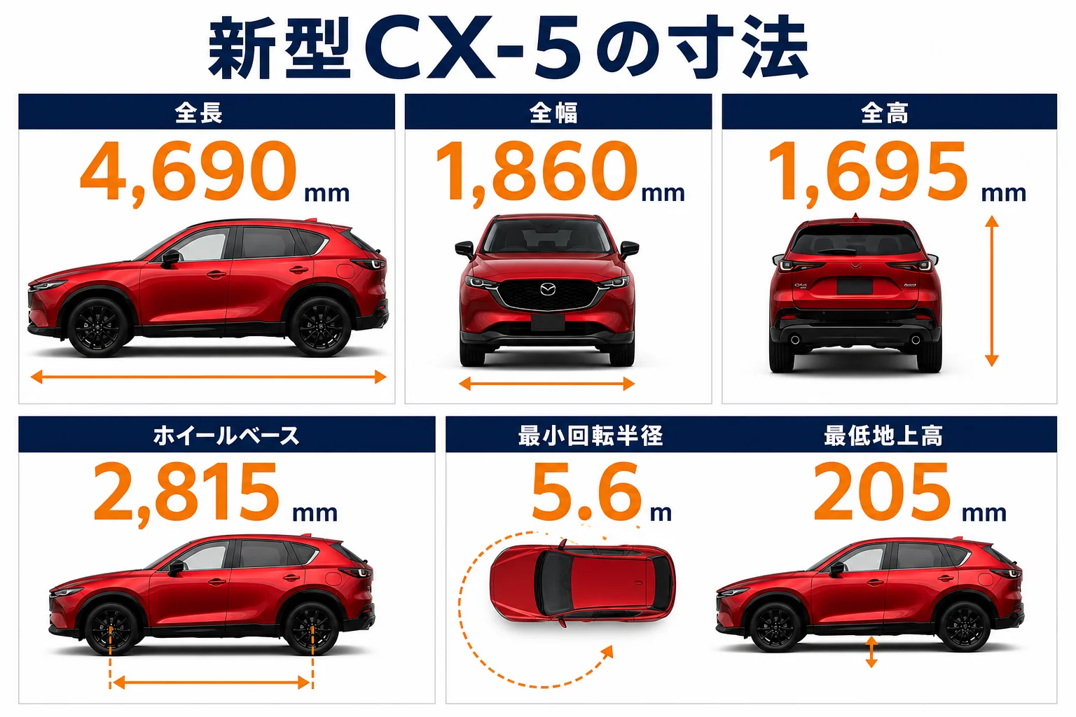 新型CX-5の全長・全幅・全高と最小回転半径を示した寸法図