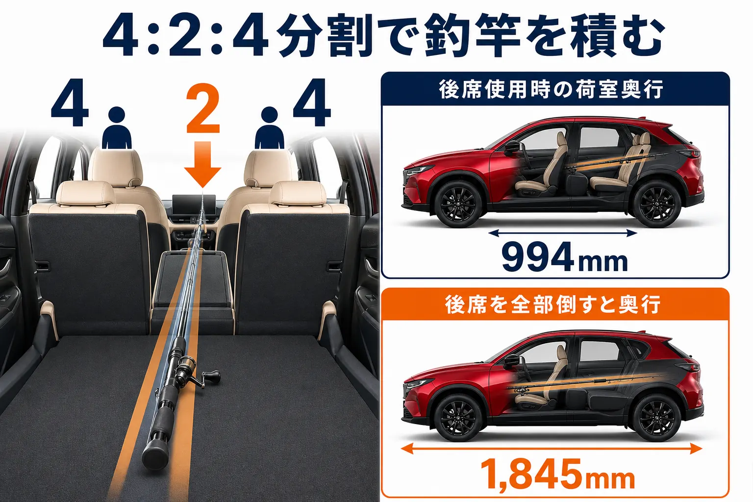 CX-5の後席4:2:4分割で中央を倒して釣竿を積む様子の図解